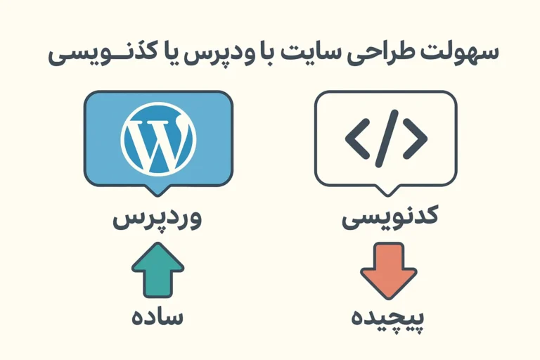 مقایسه نموداری سهولت طراحی سایت با وردپرس و کد نویسی
